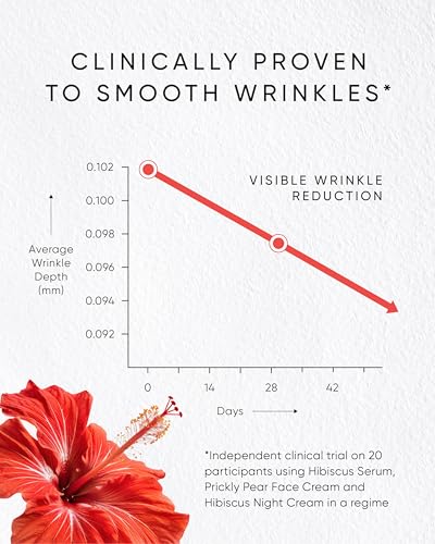 Irene Forte, Hibiscus Serum with Myoxinol™, 1.01 FL OZ